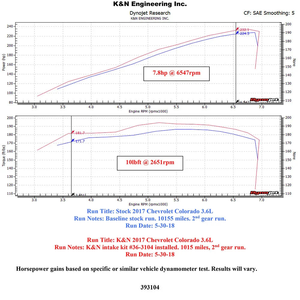 K&N 17-18 Chevrolet Colorado V6-3.6L F/I AirCharger Performance Intake