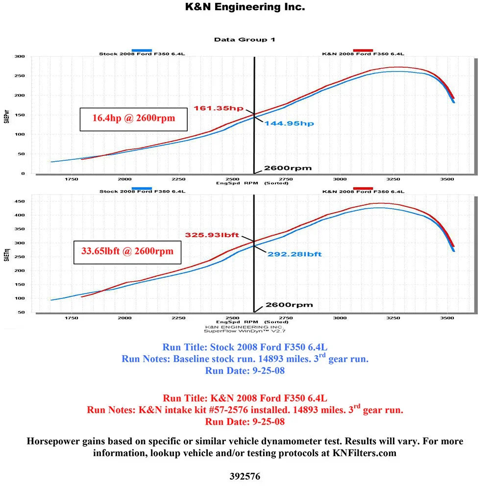K&N 08-10 Ford F250/F350/F450/F550 6.4L-V8 Performance Intake Kit