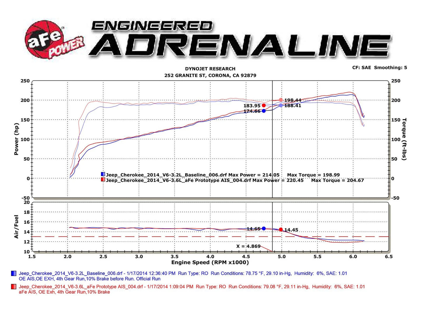 aFe MagnumFORCE Intake Stage-2 PRO 5R 2014 Jeep Cherokee V6 3.2L