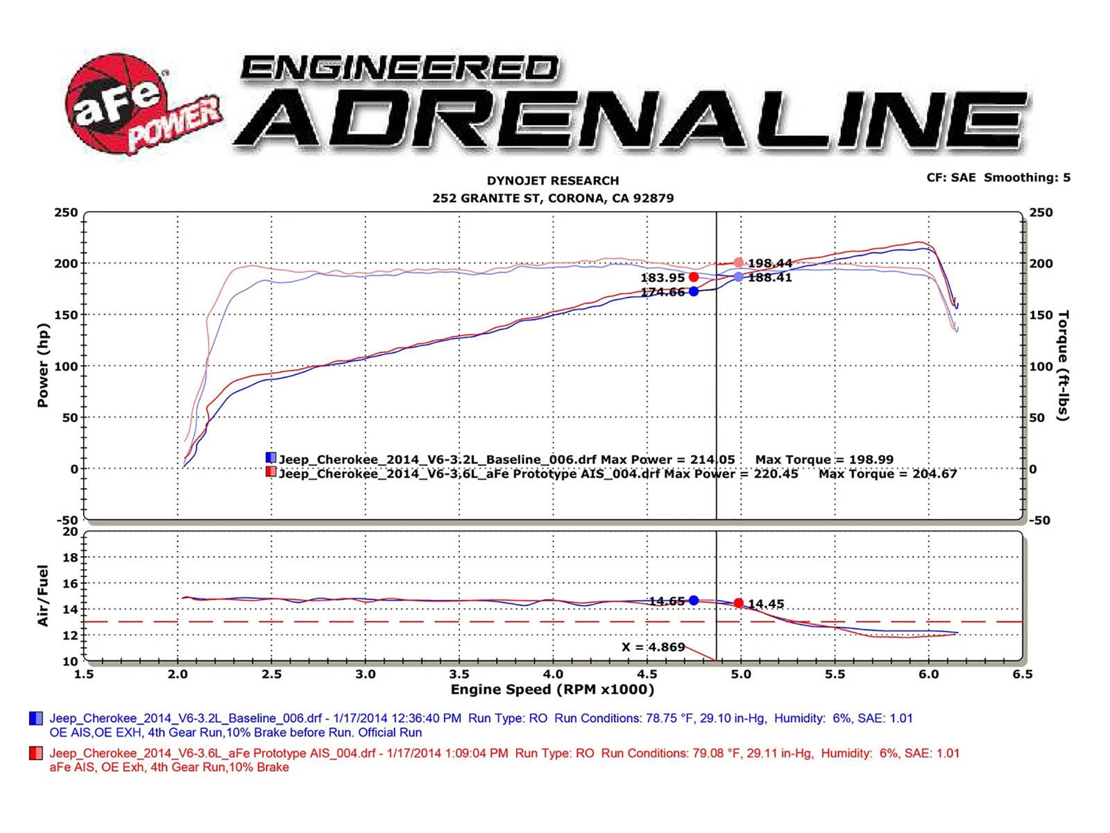 aFe MagnumFORCE Intake Stage-2 PRO 5R 2014 Jeep Cherokee V6 3.2L
