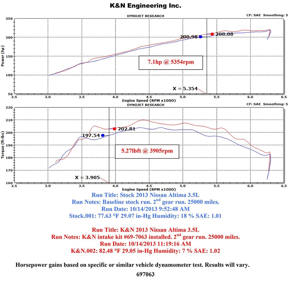 K&N 69 Series Typhoon Performance Intake Kit 13-14 Nissan Altima/Pathfinder 3.5L V6