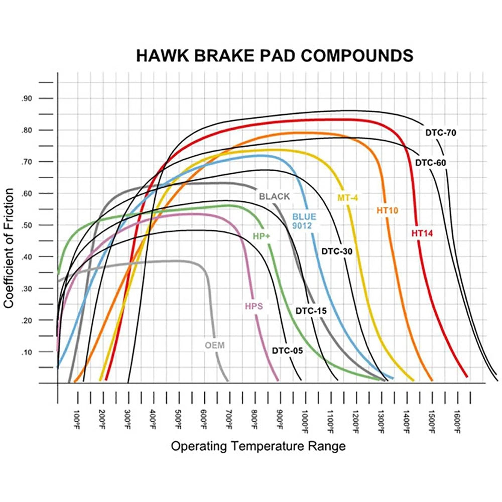 Hawk 02-05 Porsche 911 Carrera 4 Turbo Look/Carrera 4S Front HPS Street Brake Pads