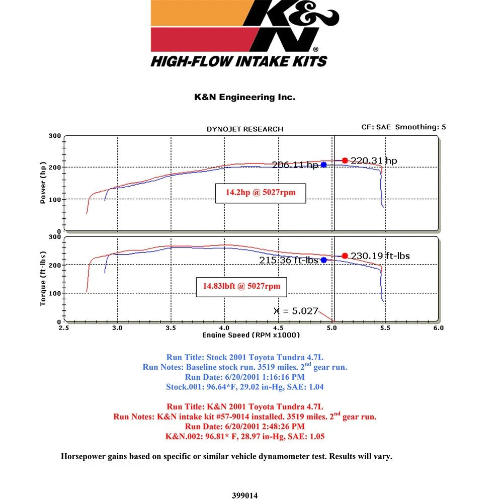 K&N 00-01 Toyota Tundra V8-4.7L Performance Air Intake Kit