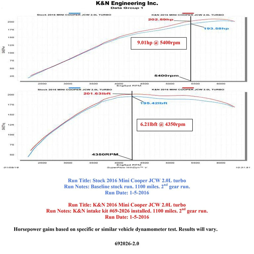 K&N 14-15 Mini Cooper 1.5L Typhoon Performance Intake Kit