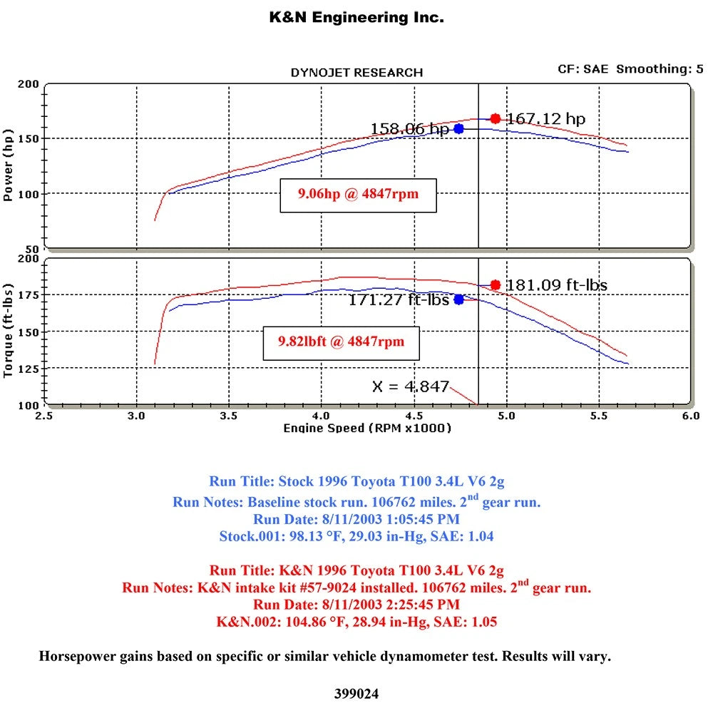 K&N  95-98 Toyota T100 V6-3.4L Performance Intake Kit