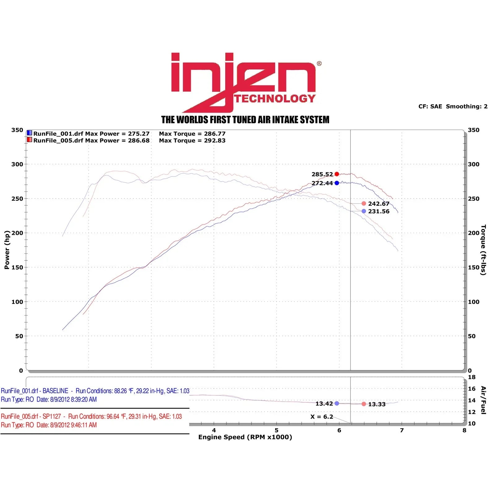 Injen 12-15 BMW 335i (N55) 3.0L L6 (turbo) AUTO TRANS ONLY Polished Short Ram Intake w/ MR Tech