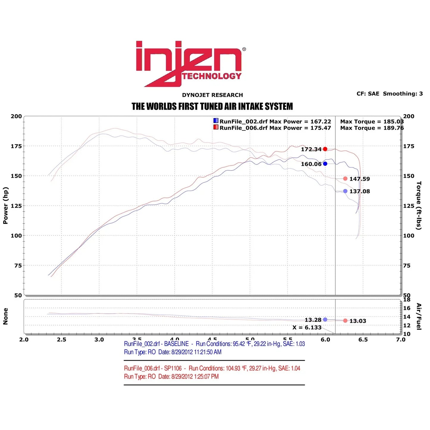 Injen 11 Mini Cooper S 1.6L 4cyl Turbo Polished Cold Air Intake w/ MR Tech