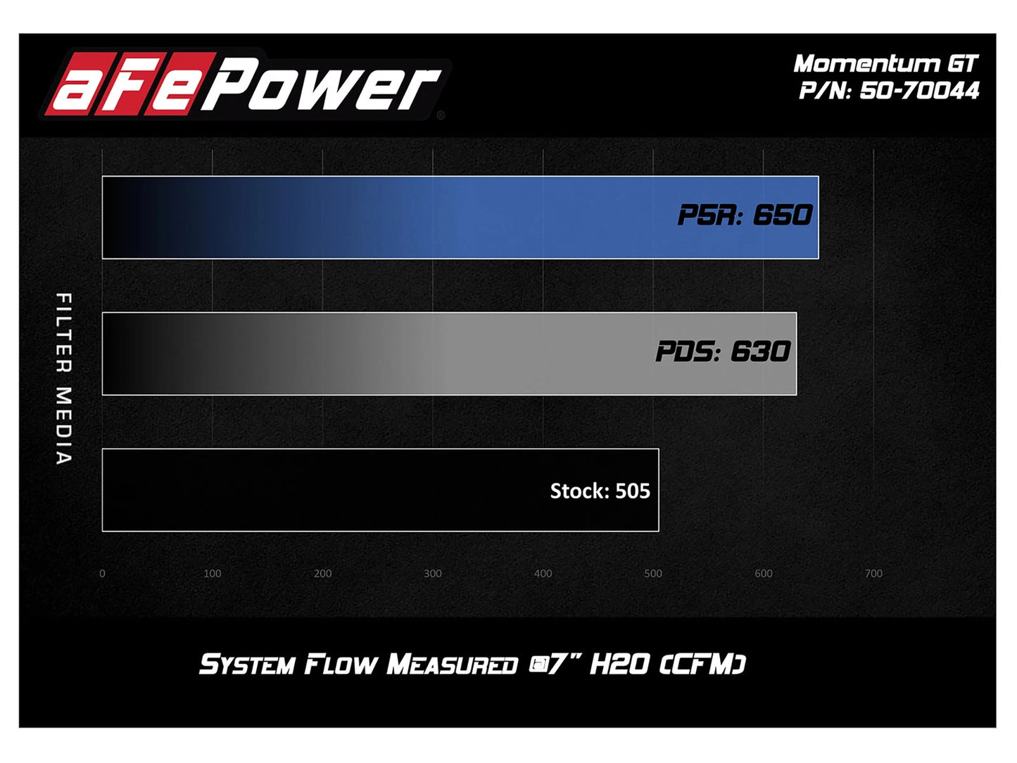 aFe POWER Momentum GT Pro Dry S Intake System 2019 GM Silverado/Sierra 1500 V6-4.3L/V8-5.3/6.2L