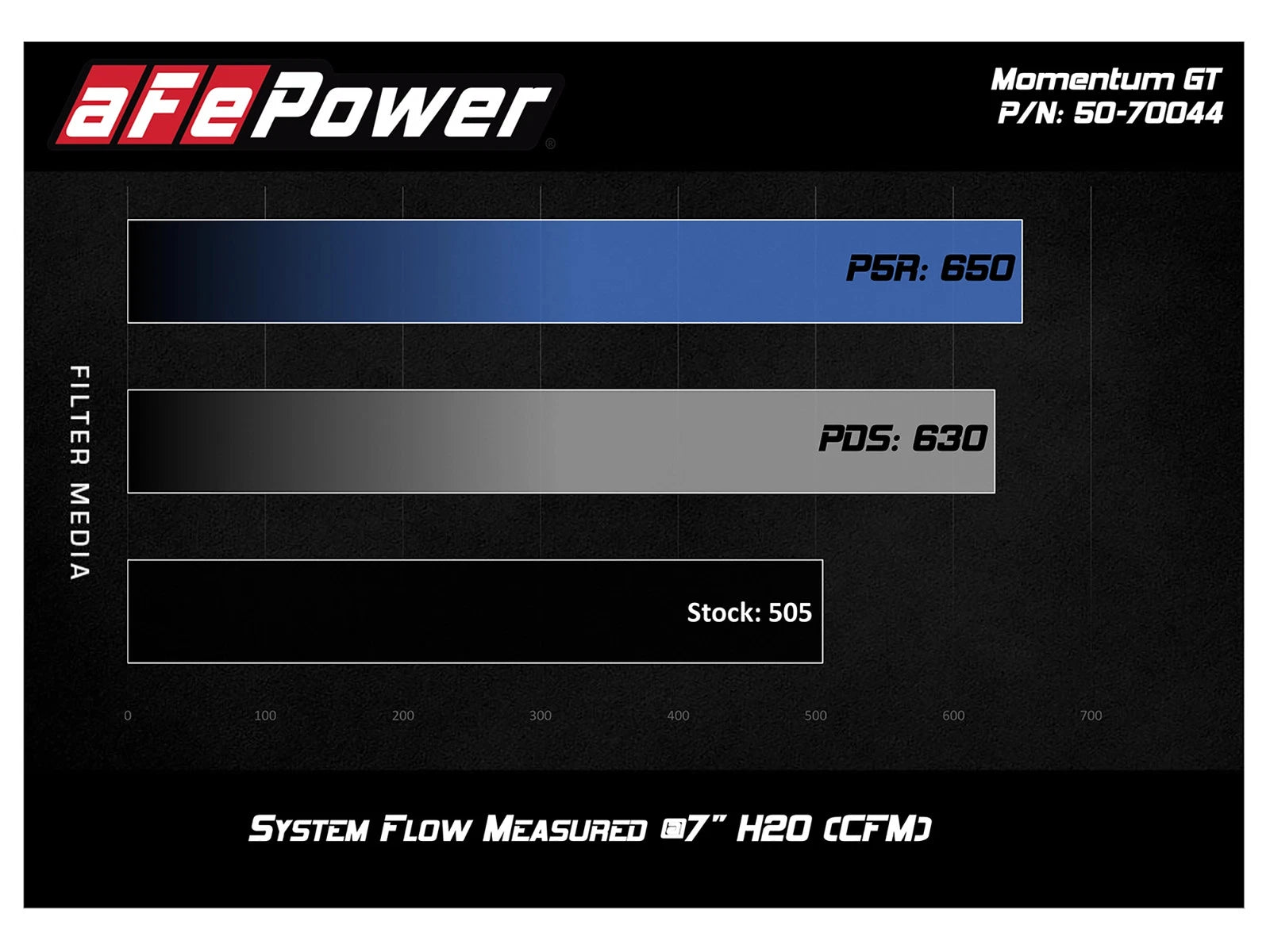 aFe POWER Momentum GT Pro Dry S Intake System 2019 GM Silverado/Sierra 1500 V6-4.3L/V8-5.3/6.2L