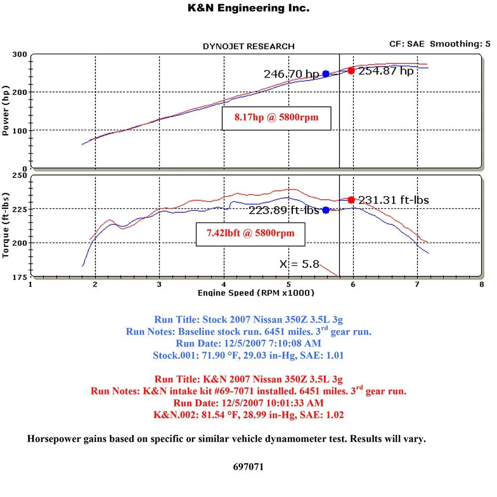 K&N 07-08 350z Dual Silver Typhoon Short Ram Intake