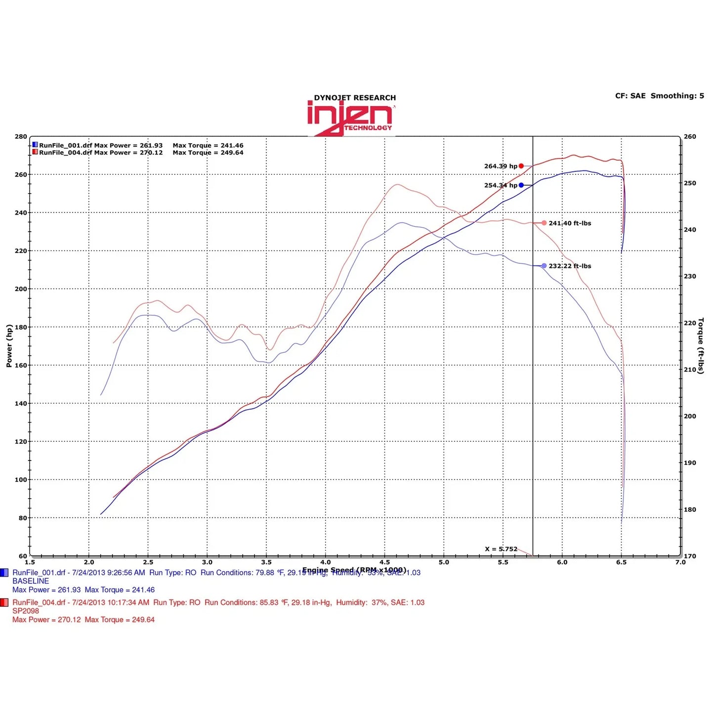 Injen 15-20 Lexus RC350 3.5L V6 Black Cold Air Intake