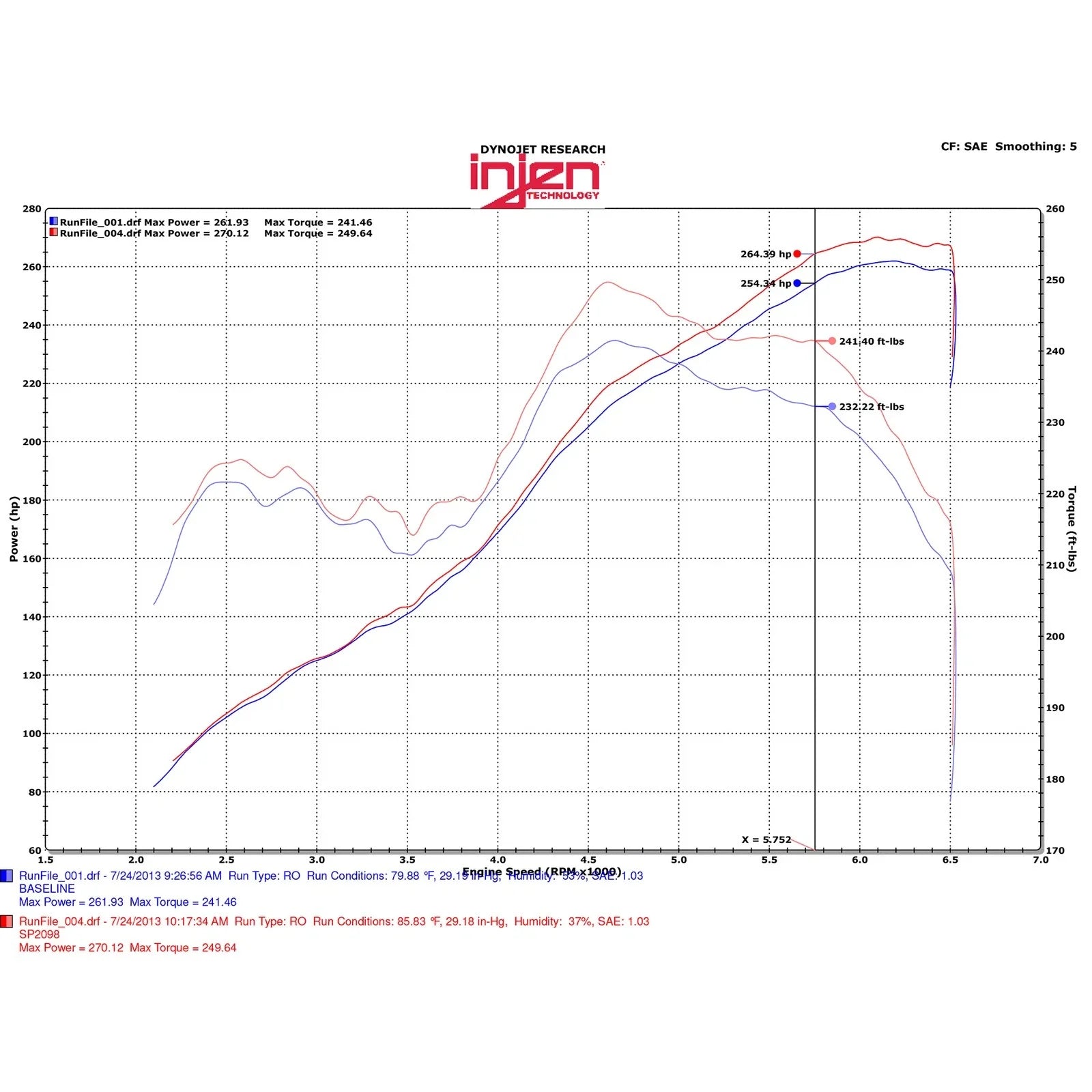 Injen 15-20 Lexus RC350 3.5L V6 Black Cold Air Intake