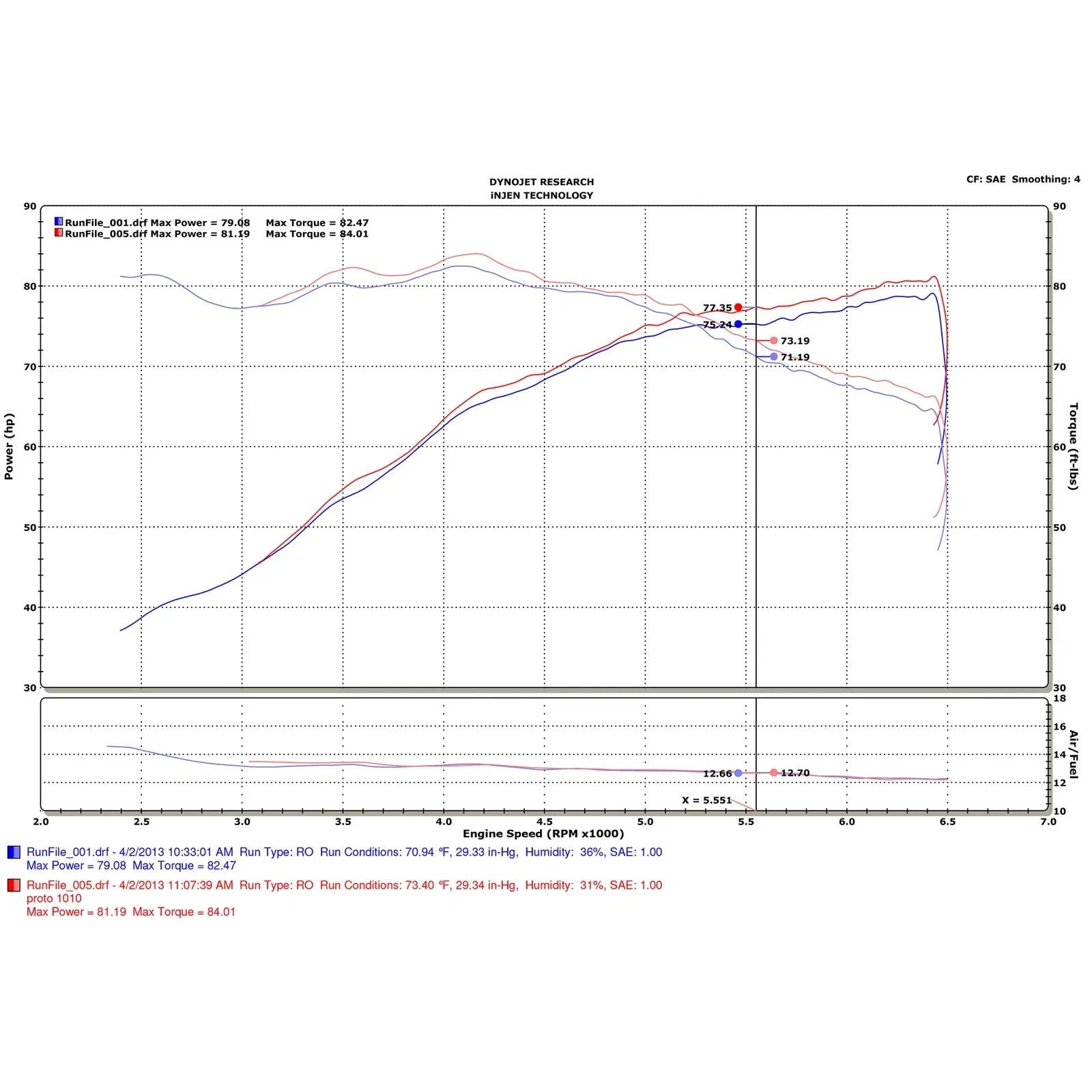 Injen 13 Fiat 500 1.4L 4cyl Polished Short Ram Intake w/ MR Tech