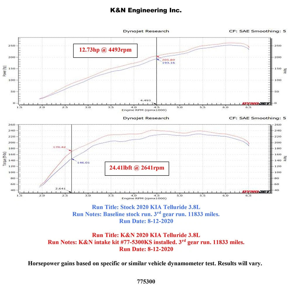 K&N 20-21 Kia Telluride V6-3.8L F/I High Flow Performance Kit