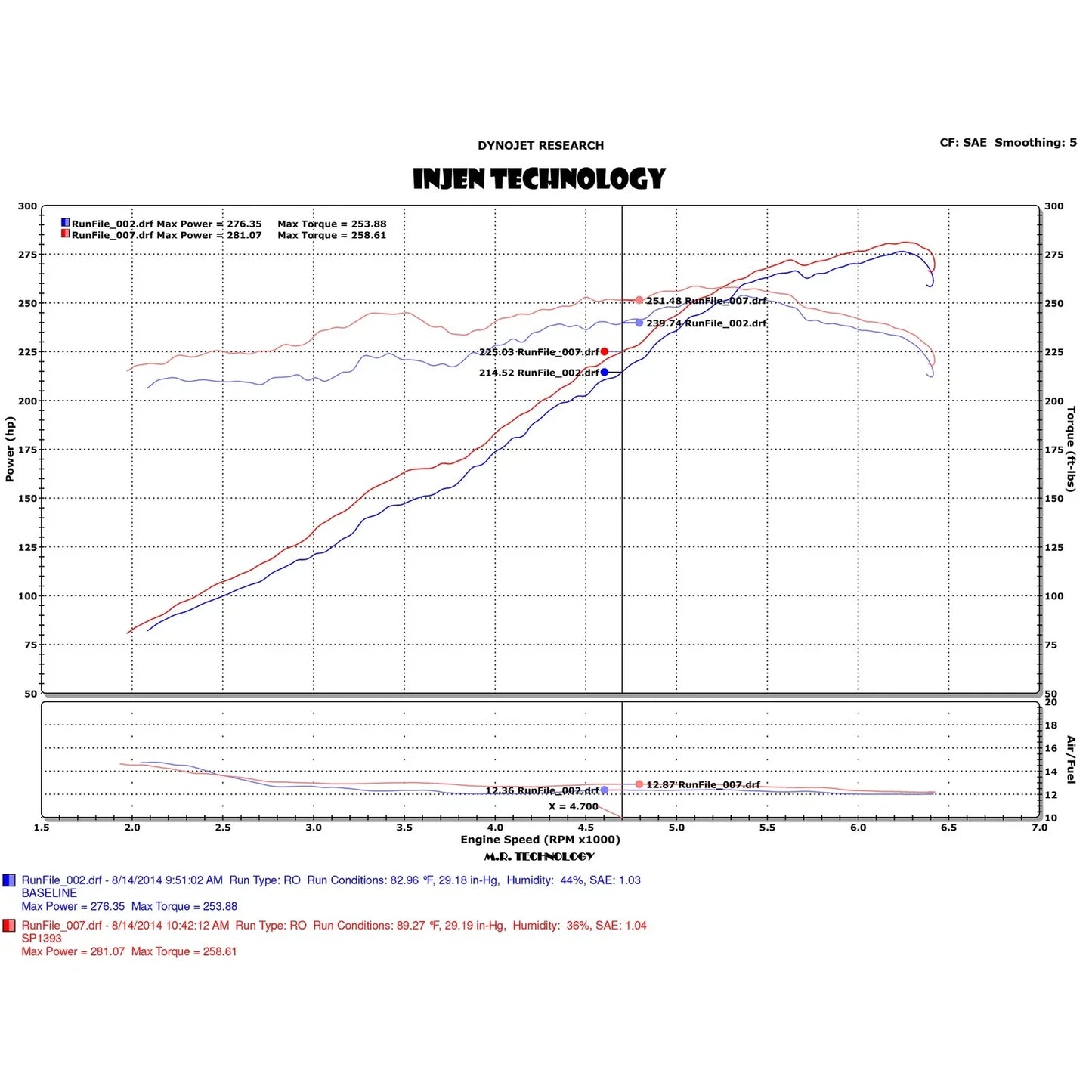 Injen 2014 Hyundai Genesis Sedan 3.8L V6 Black Short Ram Intake with MR Technology