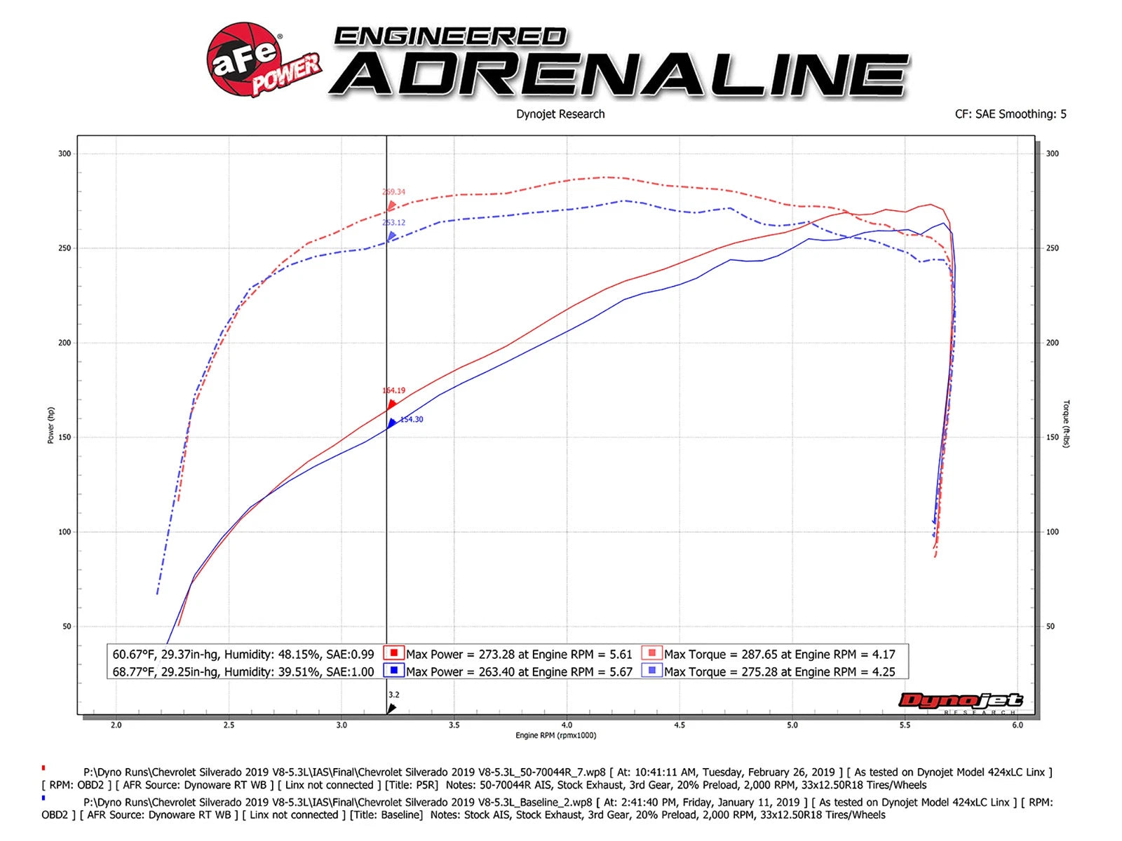 aFe Momentum GT Pro 5R Cold Air Intake System 2019 GM Silverado/Sierra 1500 V6-4.3L/V8-5.3/6.2L