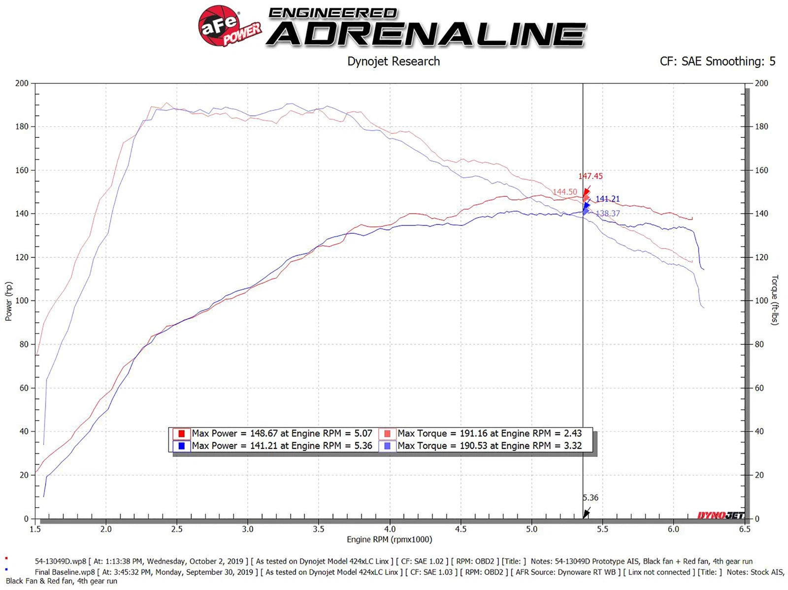 aFe MagnumFORCE Stage-2 Pro DRY S Cold Air Intake System 19-20 Volkswagen Jetta L4-1.4L (t)
