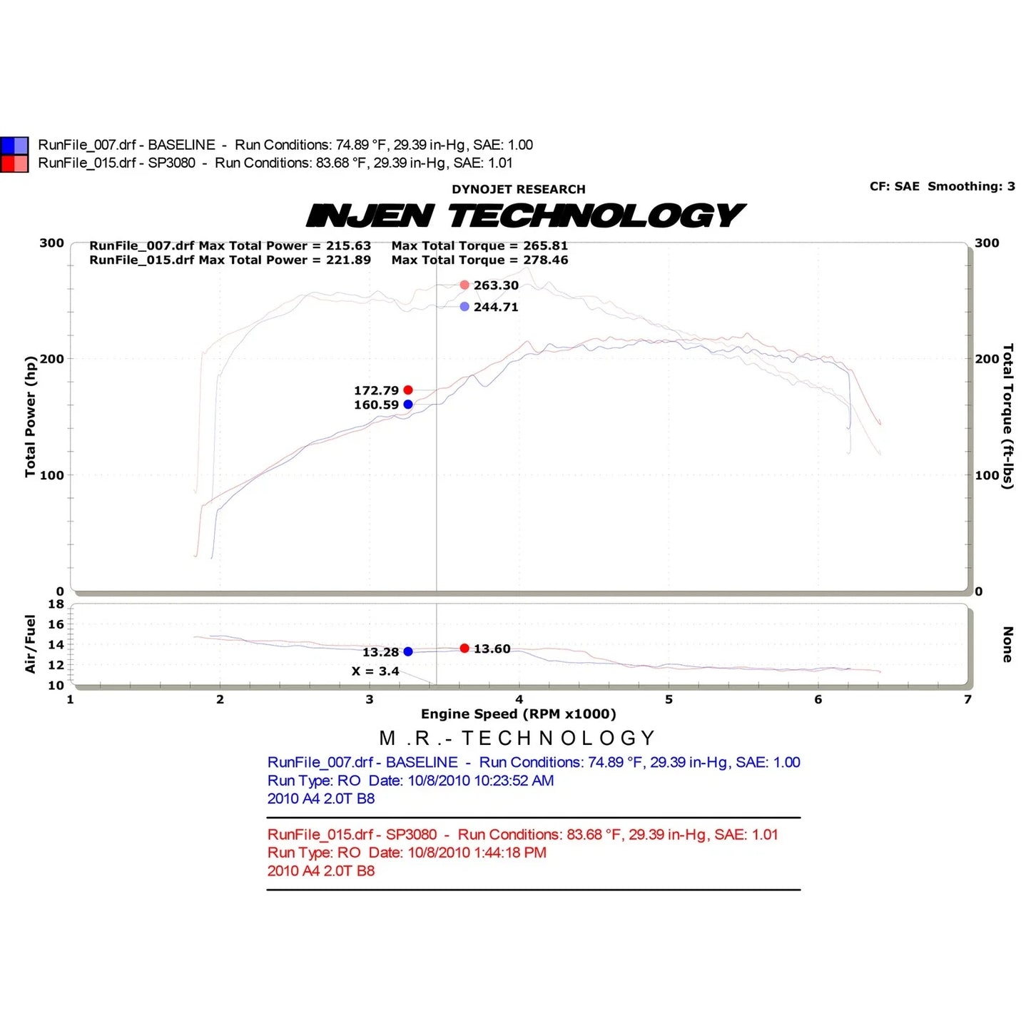 Injen 09-16 Audi A4 2.0L (t) Polished Cold Air Intake