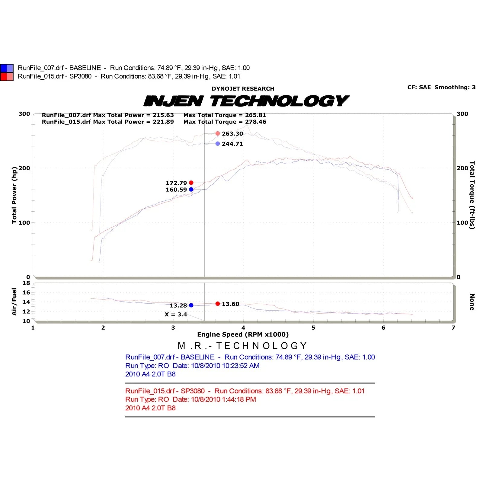 Injen 09-16 Audi A4 2.0L (t) Polished Cold Air Intake