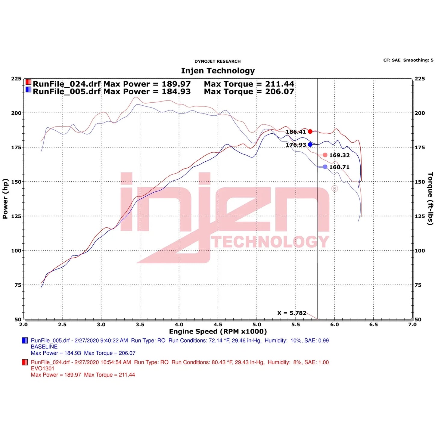 Injen 19-21 Hyundai Veloster N 1.6L Turbo Evolution Intake - Dry Filter