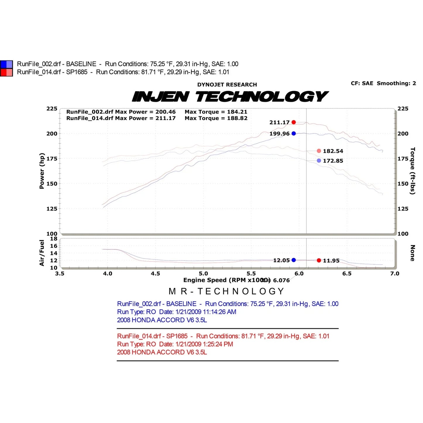 Injen 08-09 Accord Coupe 3.5L V6 Polished Cold Air Intake
