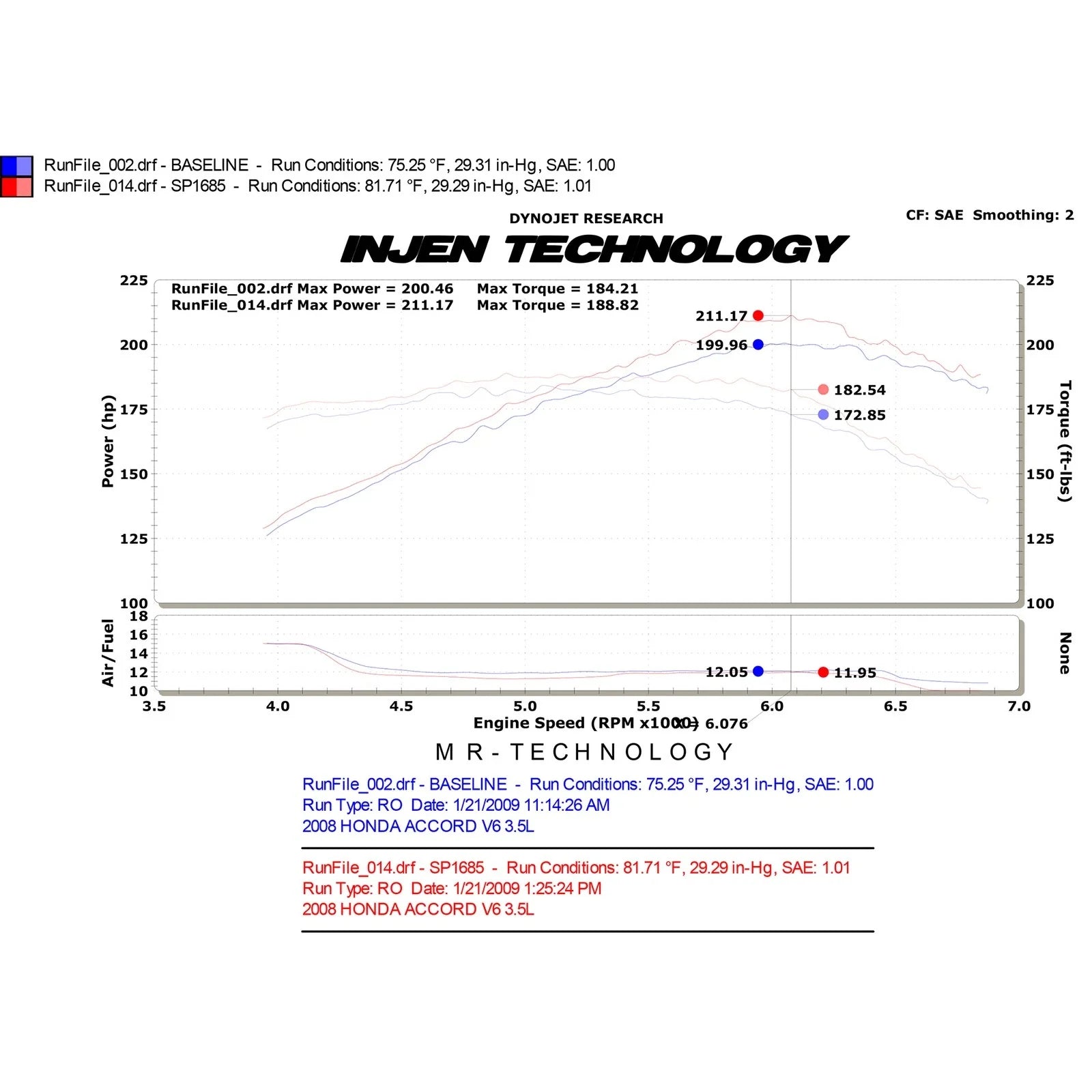Injen 08-09 Accord Coupe 3.5L V6 Polished Cold Air Intake