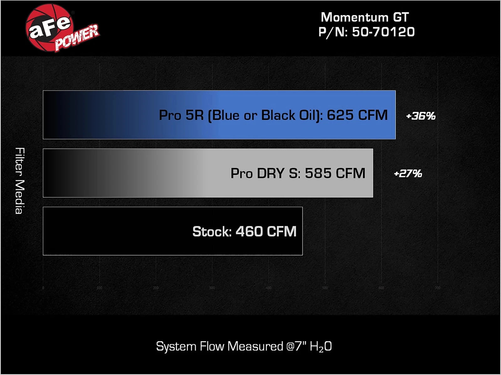 aFe 2025 RAM 1500 L6-3.0L (tt) Momentum GT Red Edition Cold Air Intake w/ Pro Dry S Filter (MOQ 12)