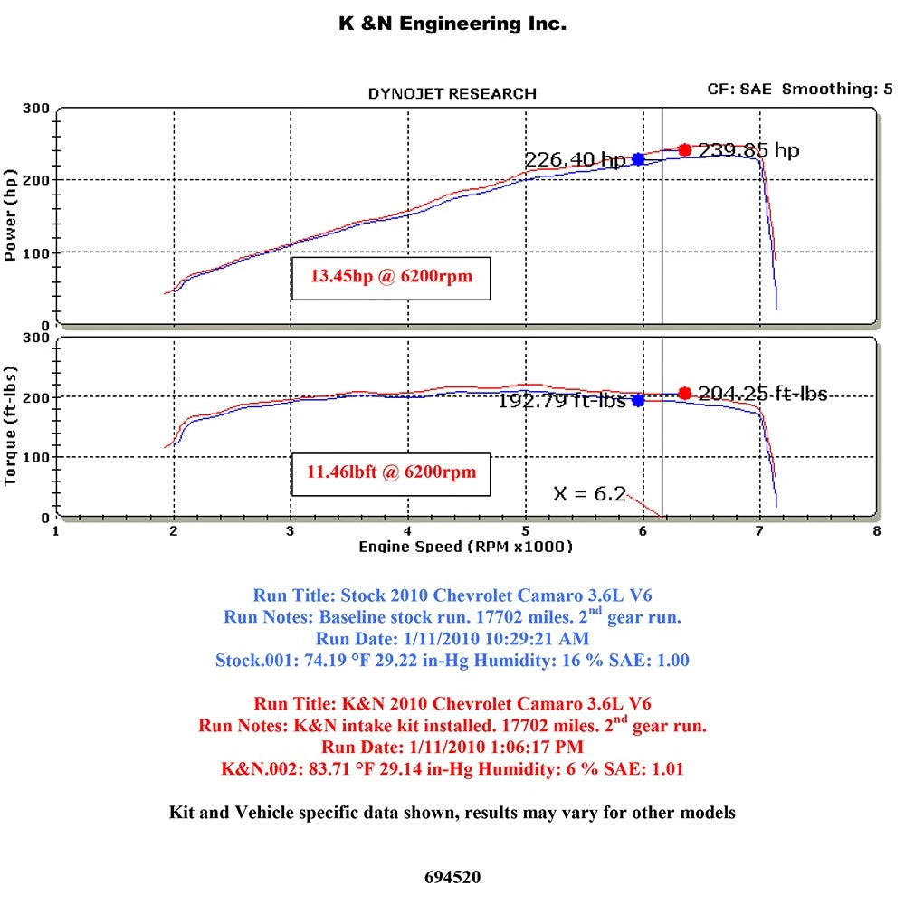 K&N 10 Camaro 3.6L V6 Typhoon Intake
