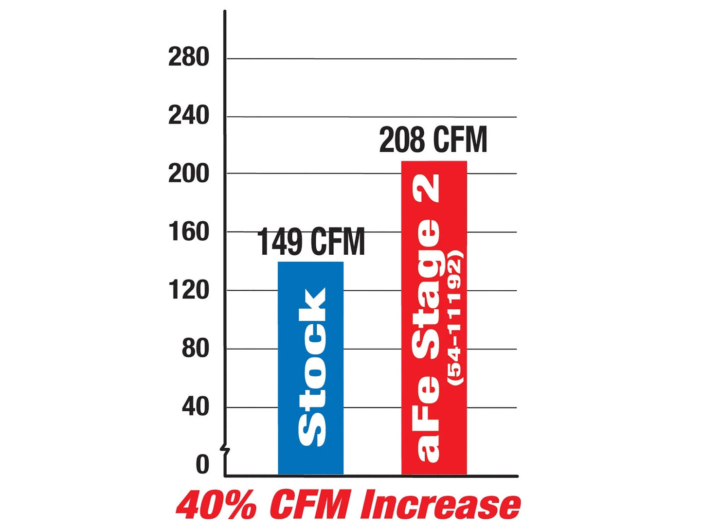 aFe MagnumFORCE Intakes Stage-2 P5R AIS P5R Jeep Grand Cherokee 06-10 V8-6.1L