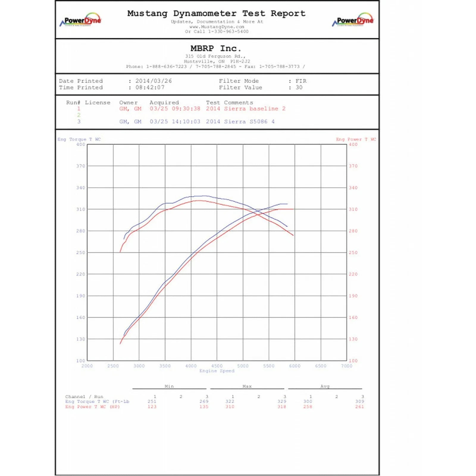 MBRP 2014 Chevy/GMC 1500 Silverado/Sierra 6.2L V8 SS T409 3.5in C/B Single Side Exit Exhaust
