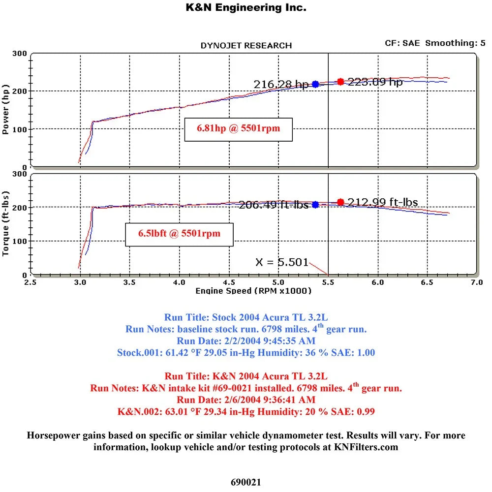K&N 04 Acura TL Silver Typhoon Short Ram Intake