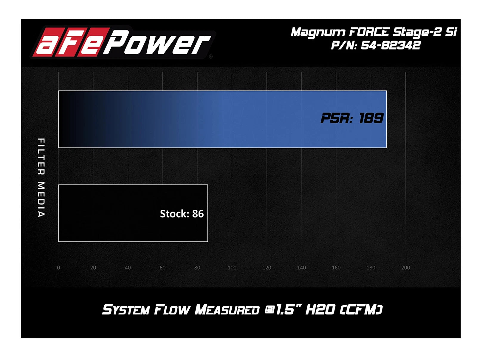 aFe MagnumFORCE Intake Stage-2 Si Fully Sealed Housing w/Pro Dry S Media 12-13 Toyota Tacoma V6 4.0L