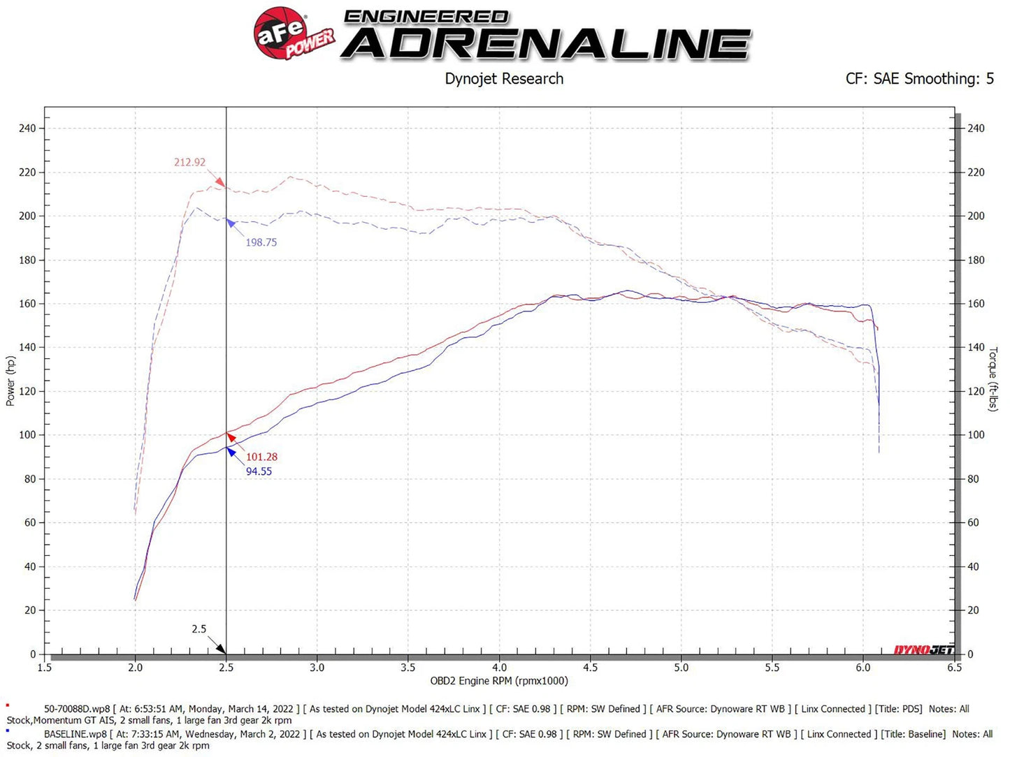 aFe Momentum GT Pro DRY S Cold Air Intake System 18-21 Volkswagen Tiguan L4-2.0L (t)