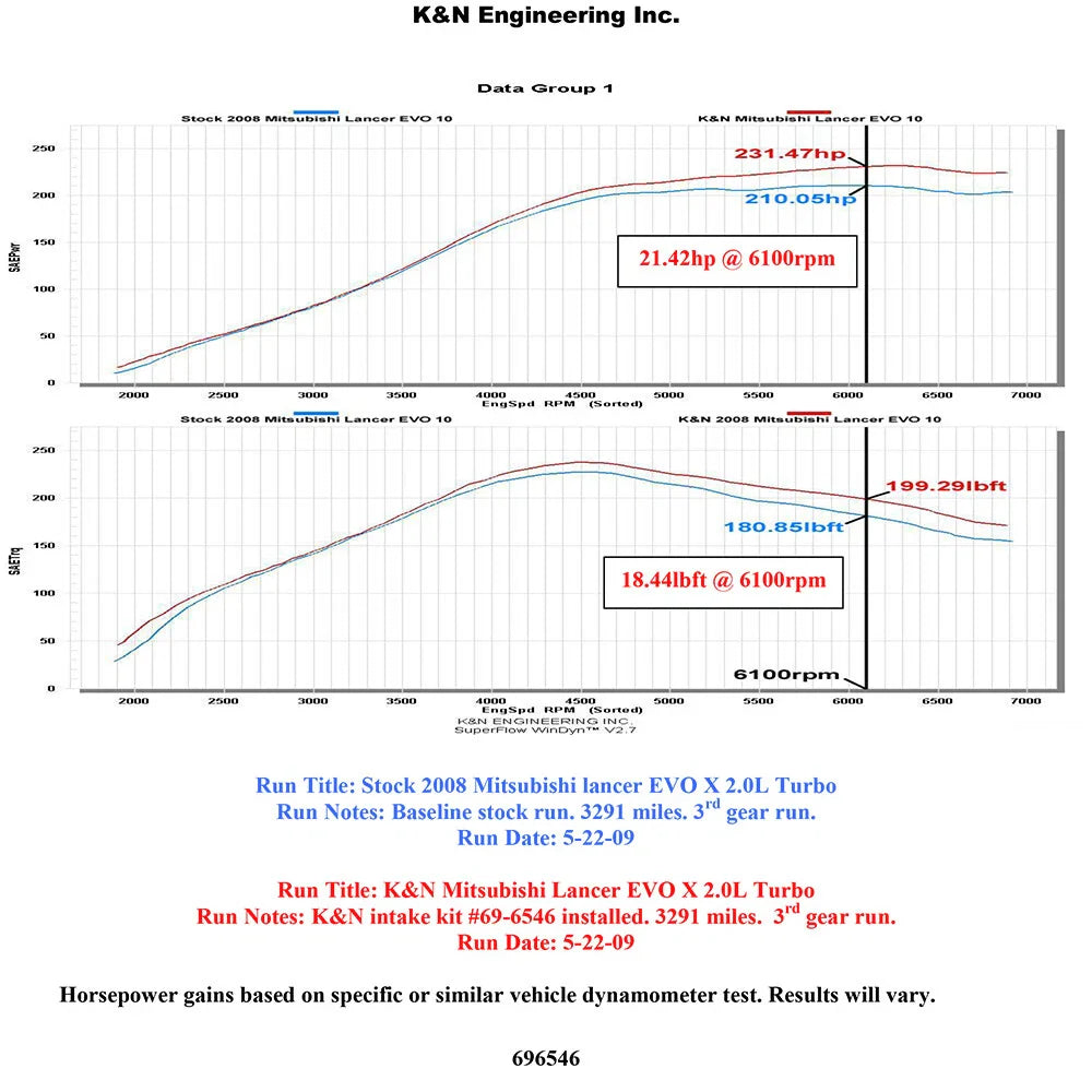 K&N 08-09 Mitsubishi Evo X Wrinkle Red Typhoon Short Ram Intake