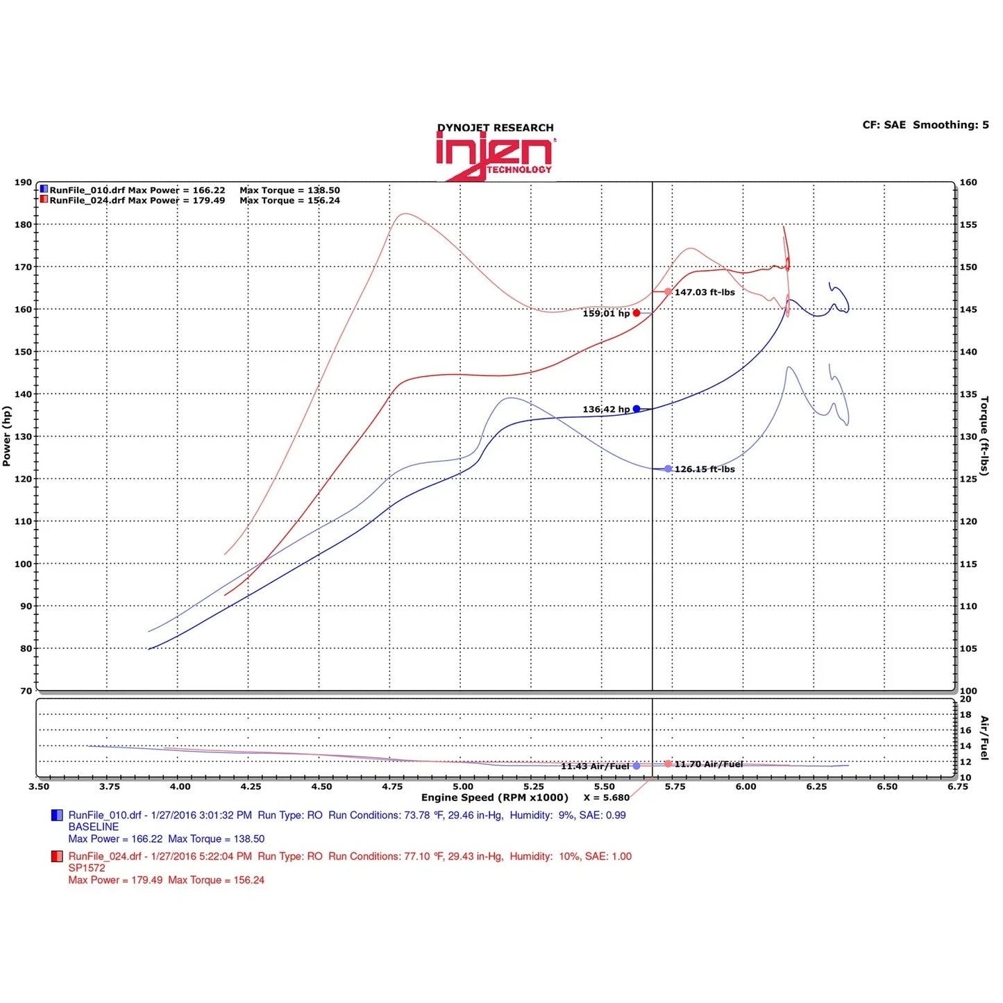 Injen 2016+ Honda Civic 1.5L Turbo (Excl Si) Black Short Ram Air Intake