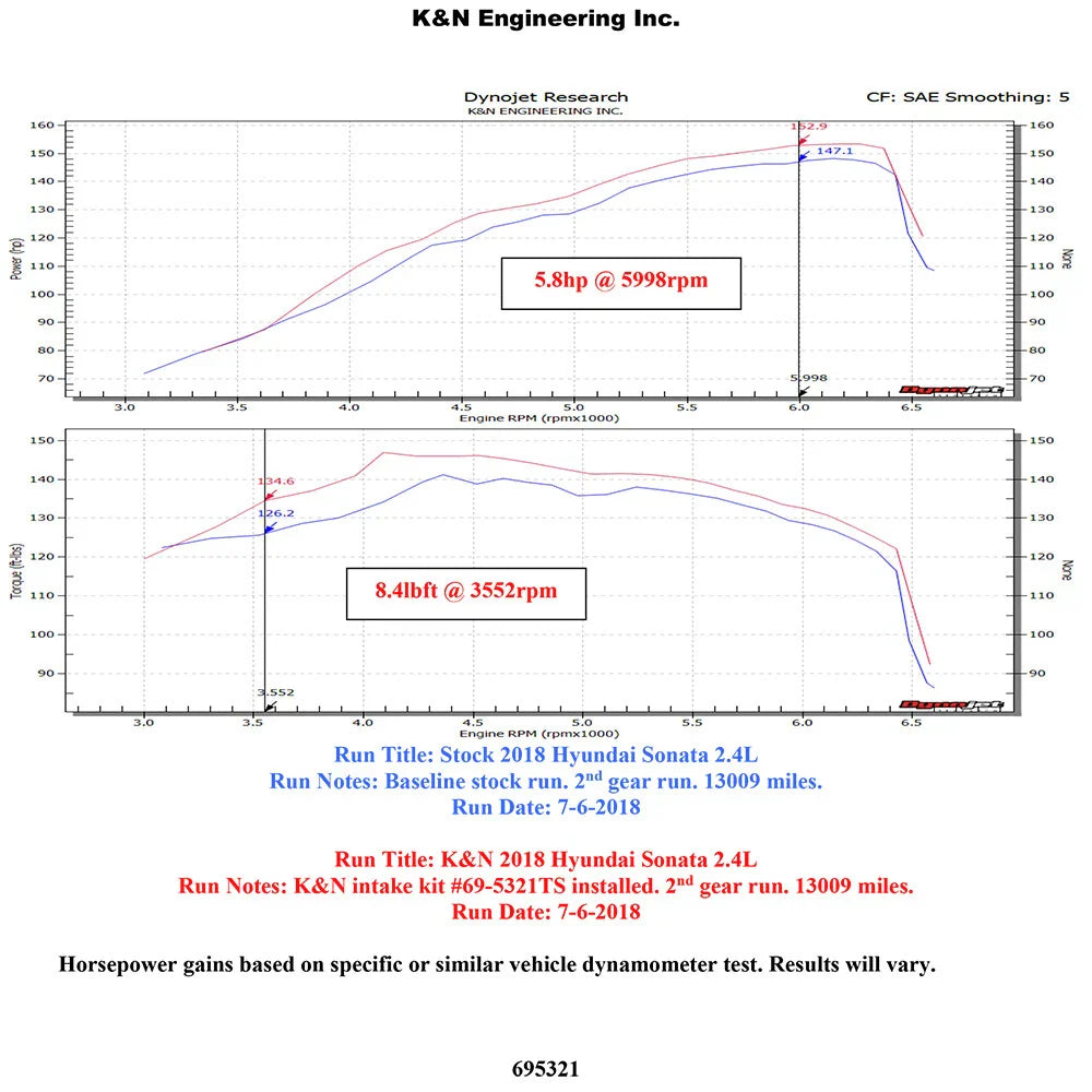 K&N 15-18 Hyundai Sonata L4-2.4L F/I Silver Typhoon Short Ram Intake