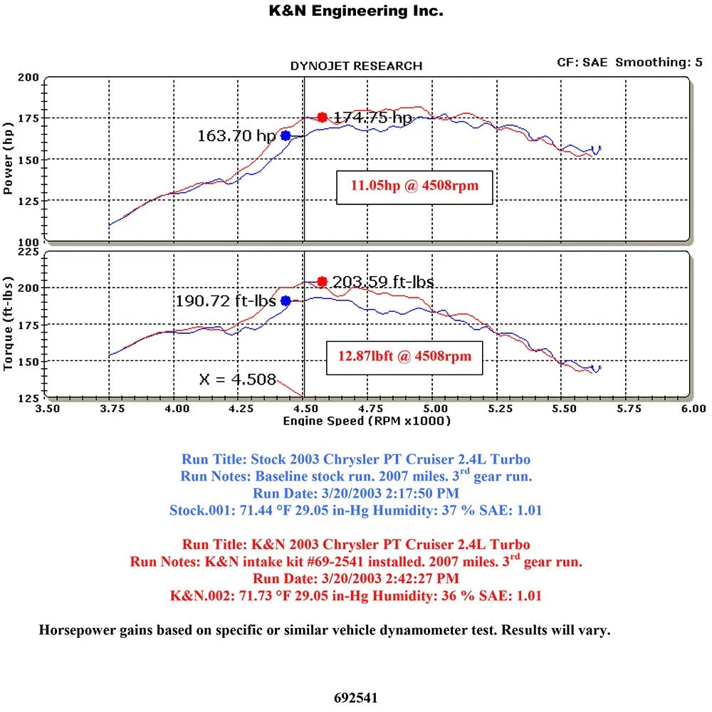 K&N Performance Intake Kit TYPHOON; CHRYSLER PT-CRUISER GT, 2003; BLUE