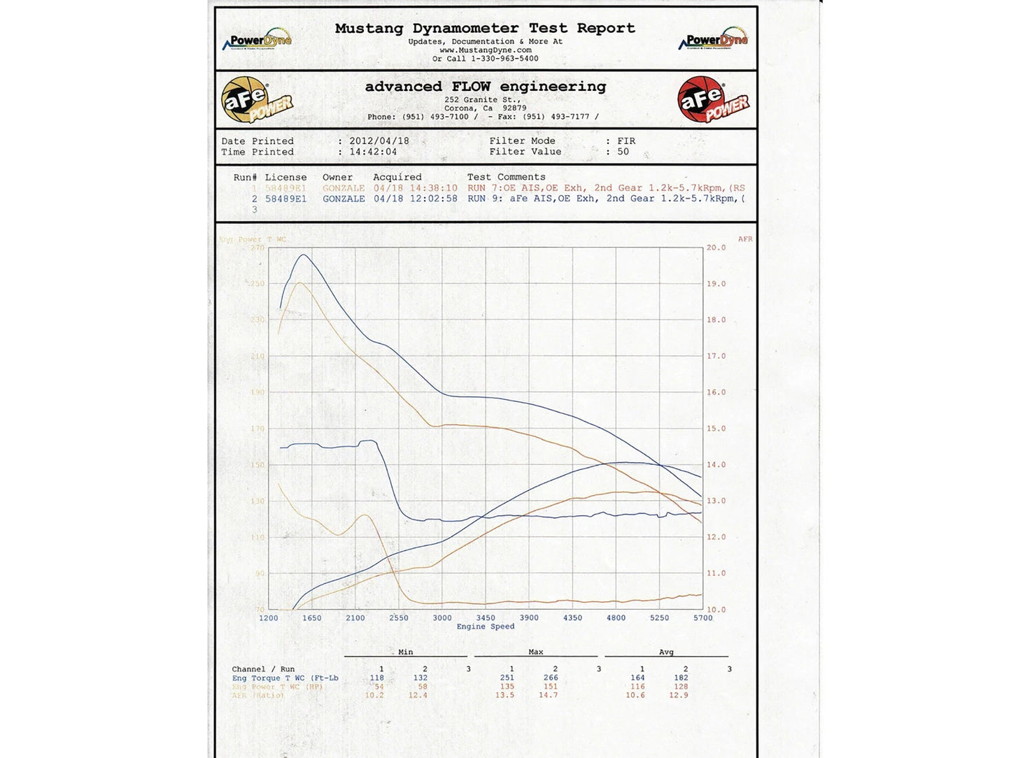 aFe FULL METAL Power Intakes Stage-2 PDS AIS PDS; Ford Ranger 04-11 V6-4.0L