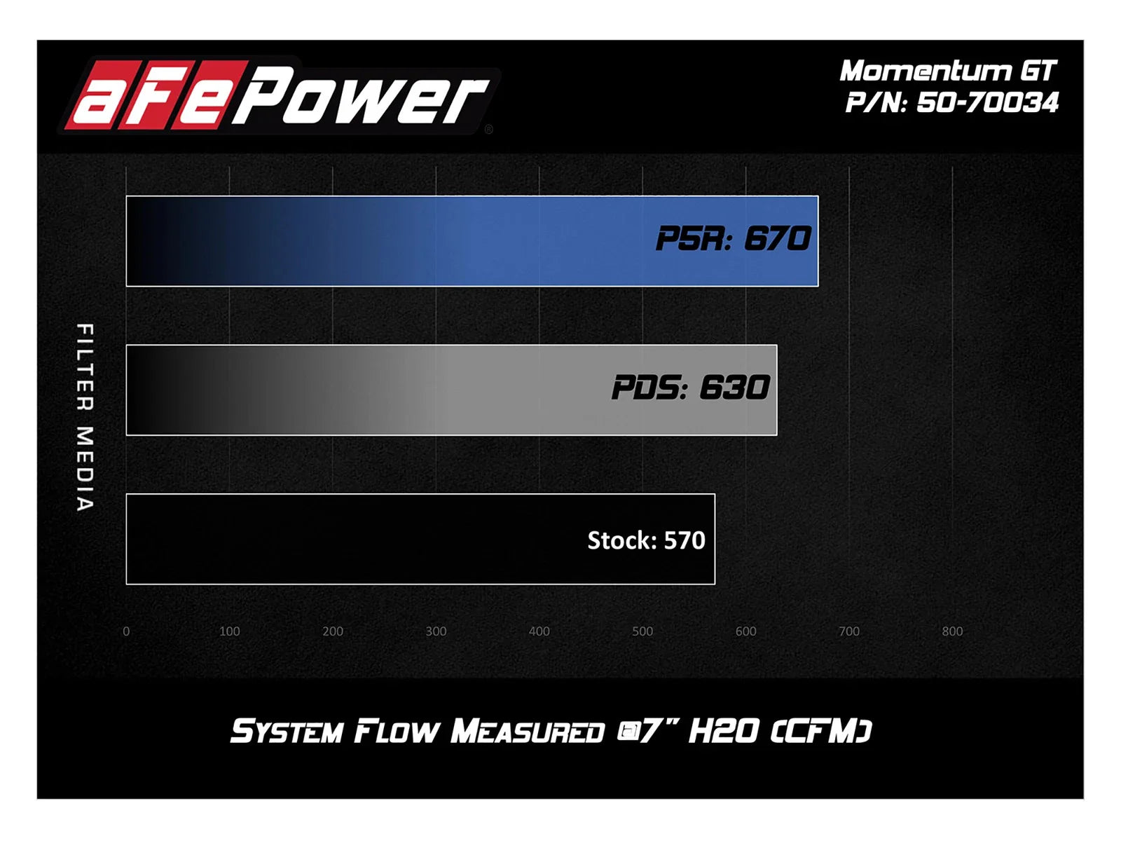 aFe Momentum HD Pro 10R Cold Air Intake System 17-19 Nissan Titan XD V8-5.6L