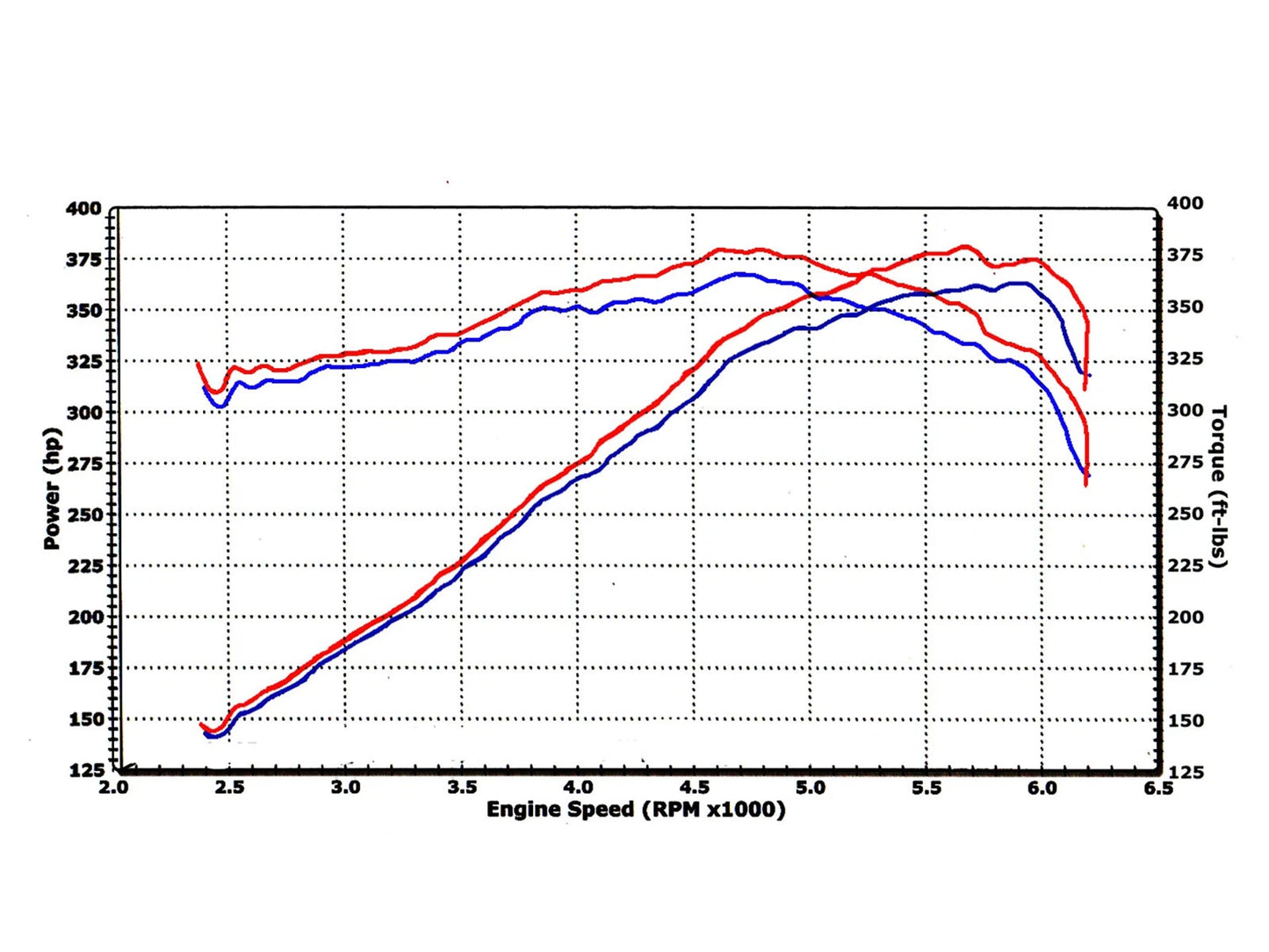 aFe MagnumFORCE Intakes Stage-2 P5R AIS P5R Jeep Grand Cherokee 06-10 V8-6.1L