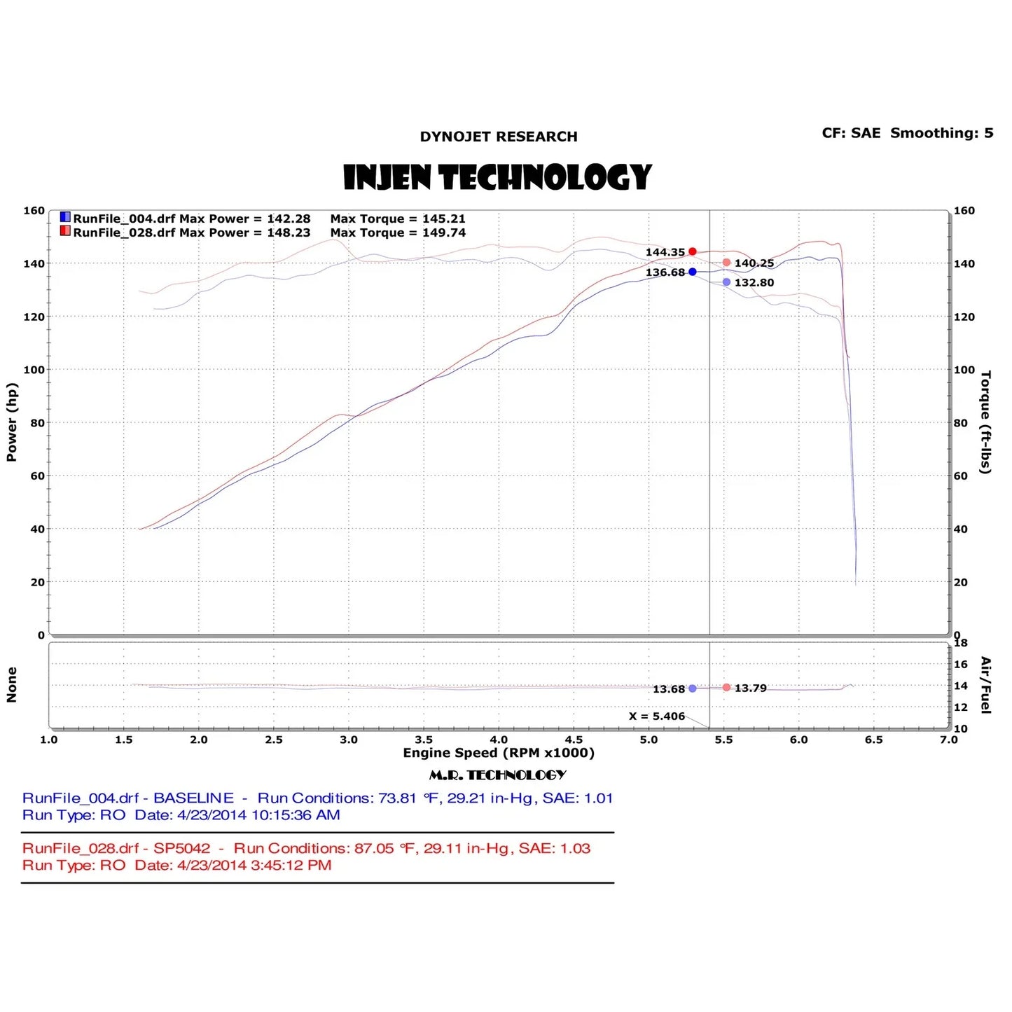 Injen 13-14 Dodge Dart 2.4L Tiger Shark 4 Cyl Black Cold Air Intake w/ MR Tech