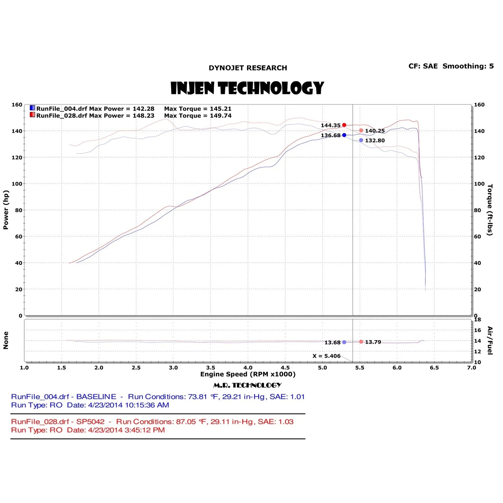 Injen 13-14 Dodge Dart 2.4L Tiger Shark 4 Cyl Black Cold Air Intake w/ MR Tech