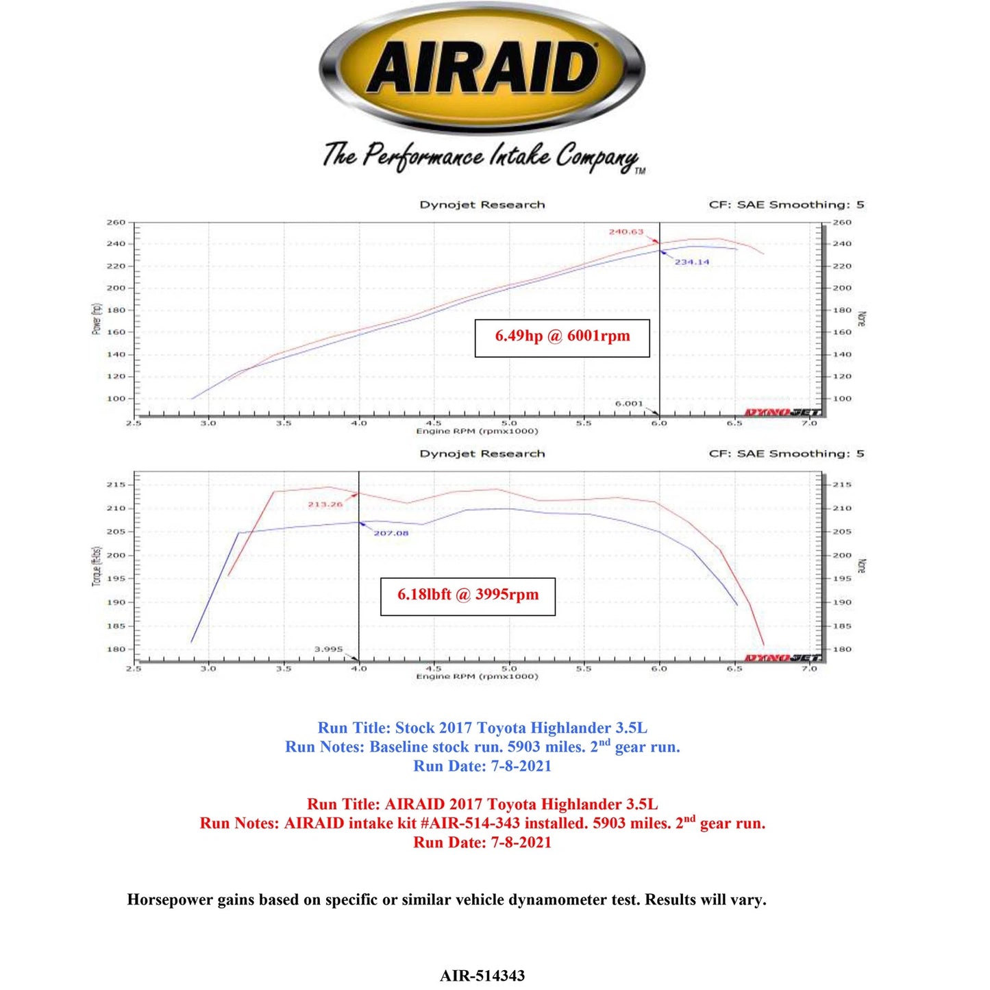 Airaid 17-19 Toyota Highlander V6 3.5L F/I Performance Air Intake Kit