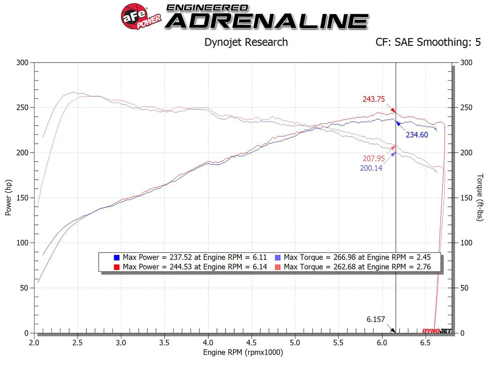 aFe Takeda Stage-2 Pro Dry S AIS 19-20 Hyundai Veloster N L4 2.0L