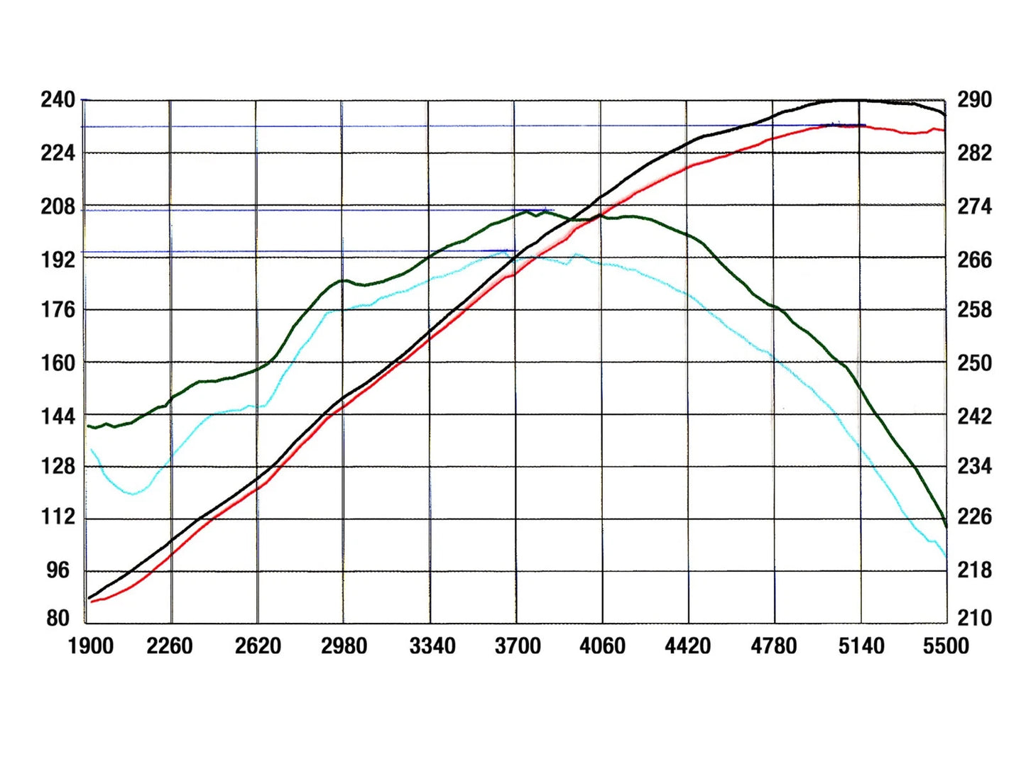 aFe MagnumFORCE Intakes Stage-2 P5R AIS P5R GM Trucks/SUVs 99-07 V8-4.8/5.3L (GMT800)
