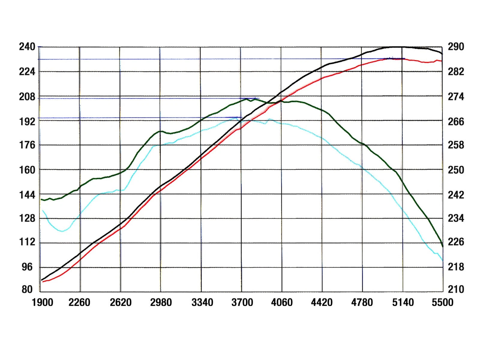 aFe MagnumFORCE Intakes Stage-2 P5R AIS P5R GM Trucks/SUVs 99-07 V8-4.8/5.3L (GMT800)