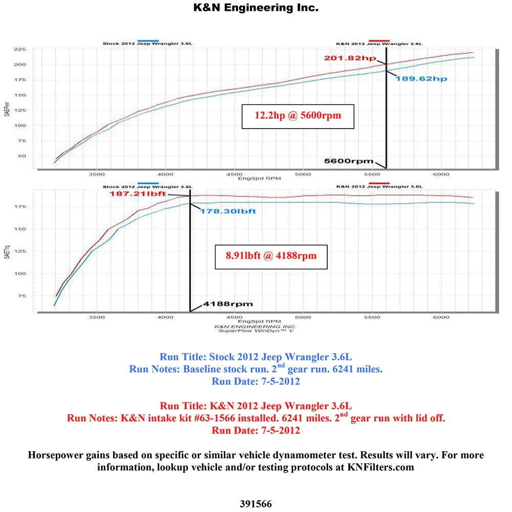 K&N 12-13 Jeep Wrangler 3.6L-V6 AirCharger Perf Intake Kit