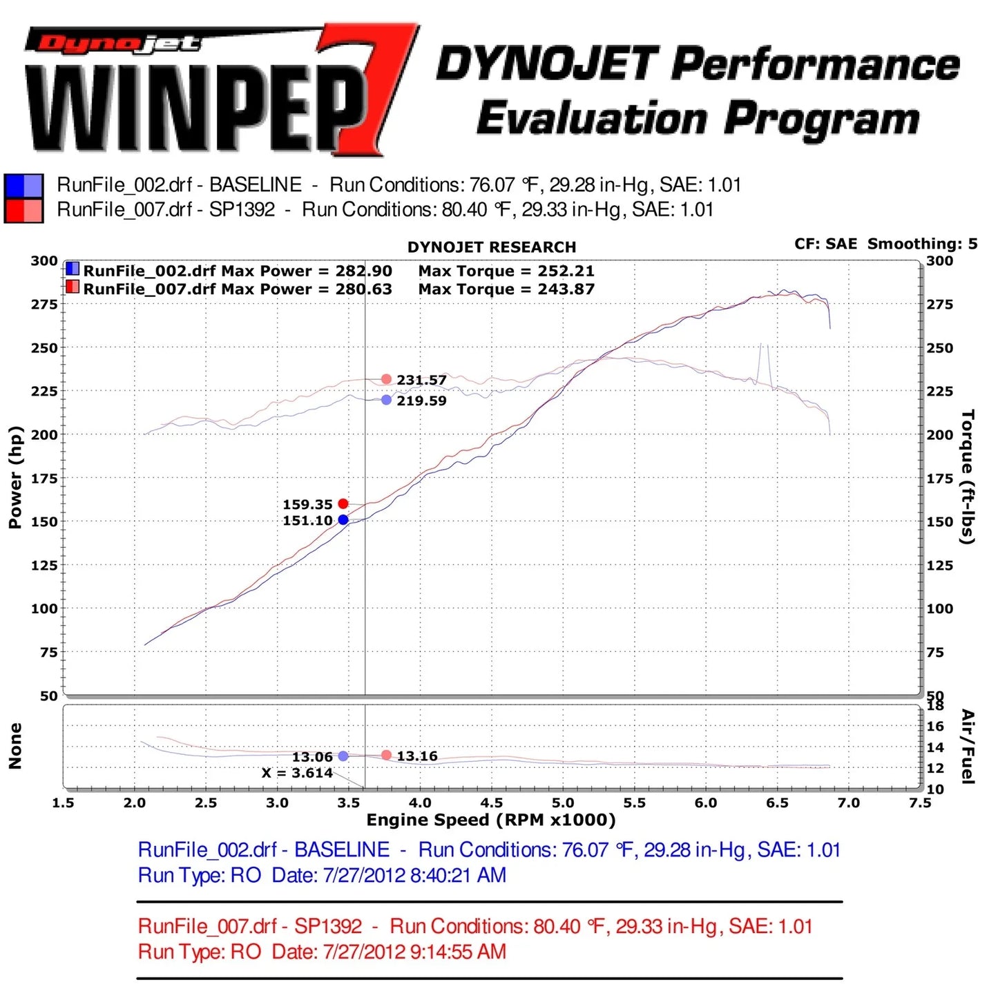 Injen 13 Hyundai Genesis Coupe  3.8L V6 Black Short Ram Intake w/ Heat Shield & Cover