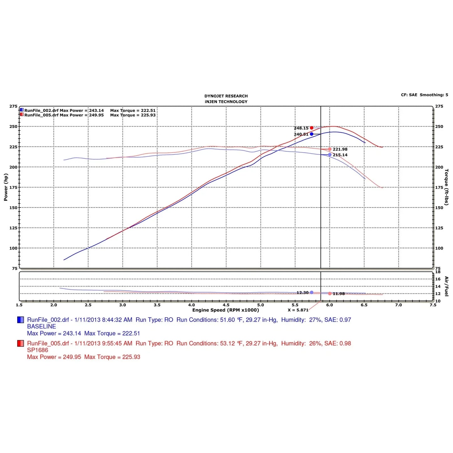 Injen 13 Honda Accord 3.5L V6 Polished Cold Air Intake w/ MR Tech