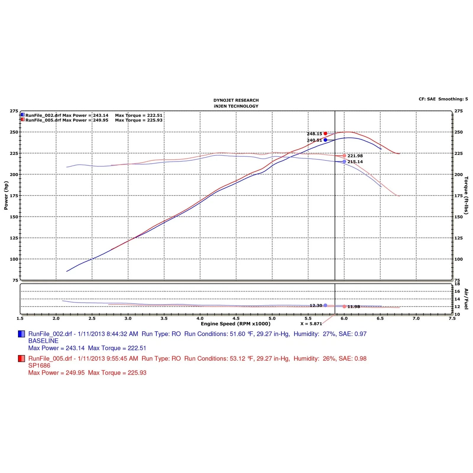 Injen 13 Honda Accord 3.5L V6 Polished Cold Air Intake w/ MR Tech